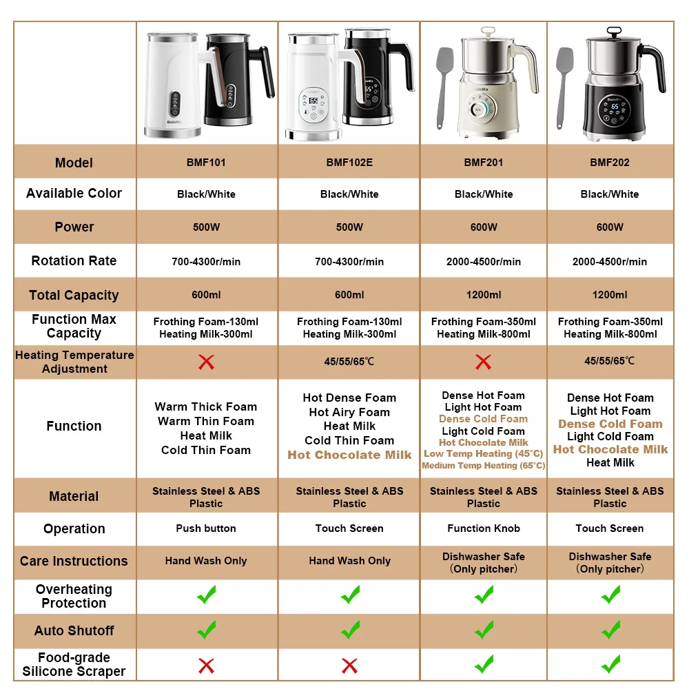 BioloMix 5-in-1 Milk Frother – LED Touch Screen Display, Hot & Cold Foam Maker, Milk Warmer for Coffee Latte, Cappuccino - Image 6